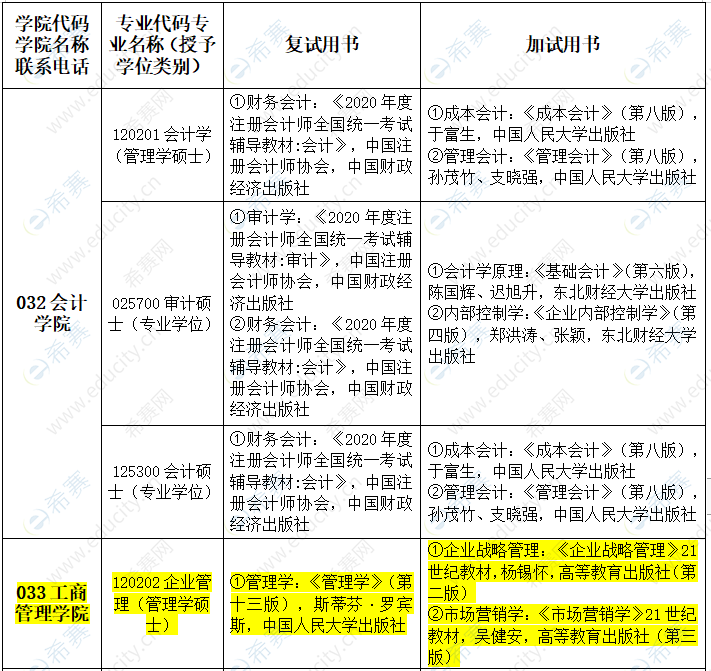 新疆财经大学MBA复试参考书.png