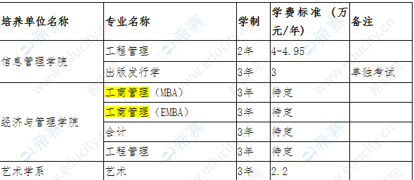 2021年武汉大学mba招生简章