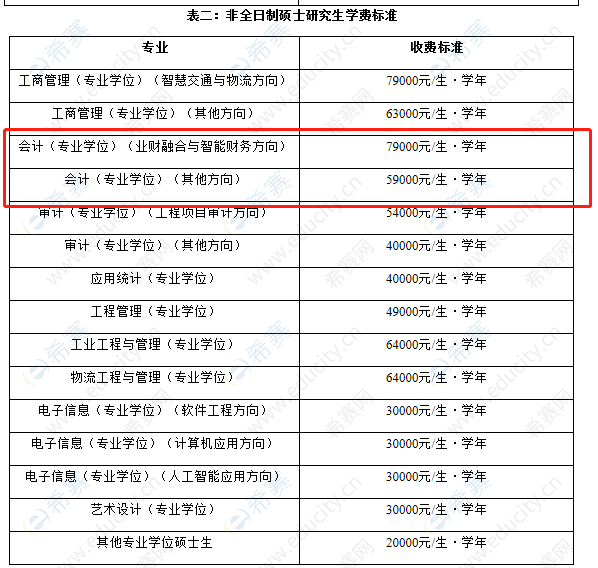 北京交通大学MPAcc学费2021非全日制.png