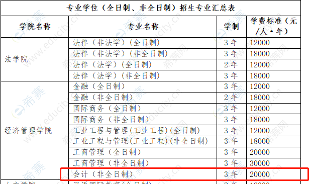 2021年南昌大学MPAcc学费.png