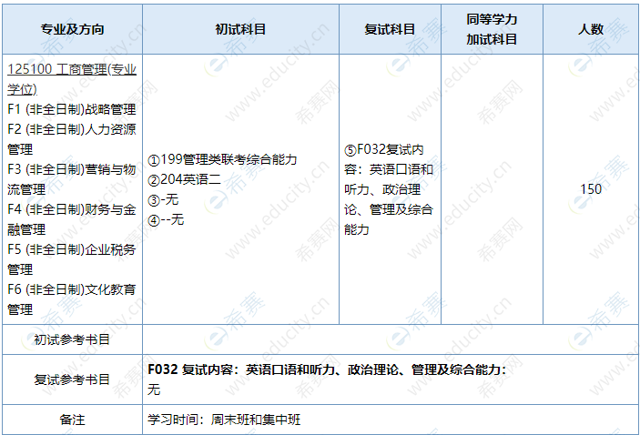 2021年南京师范大学MBA招生目录.png