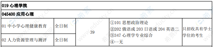 2021年内蒙古师范大学心理学硕士招生目录2.png