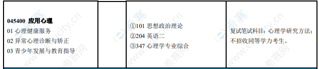 2021淮北师范大学心理学硕士招生目录2.png