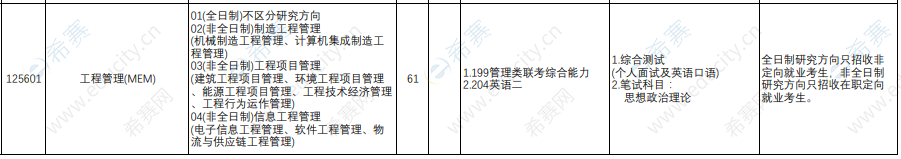 2021上海理工大学MEM招生目录.png