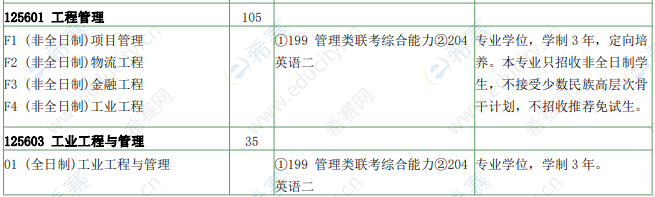 2021年南京大学工程管理硕士招生目录.png