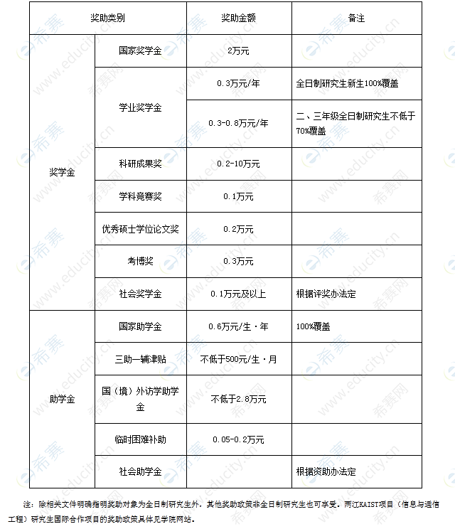 重庆理工大学2021年MPAcc奖学金标准.png