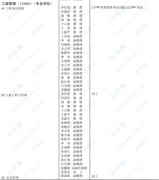 2021西安科技大学MEM招生目录.png