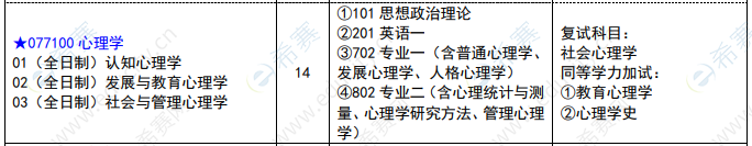 2021鲁东大学心理学硕士招生目录2.png