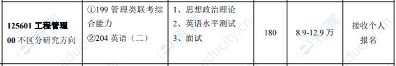 2021年西北工业大学工程管理硕士招生目录.png