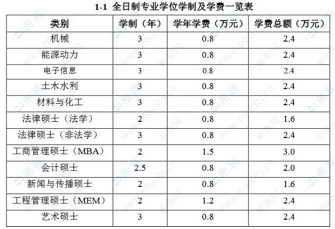 中原工学院2021年硕士研究生学费标准.JPG