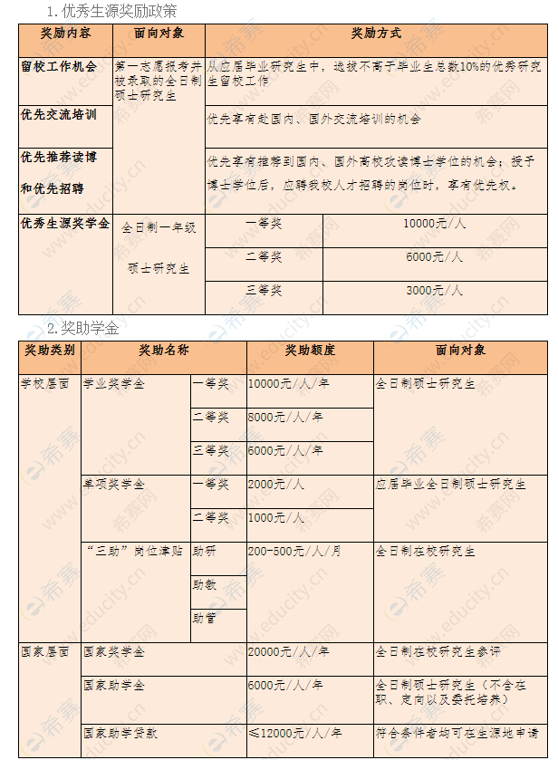 湖北文理学院奖助政策.png