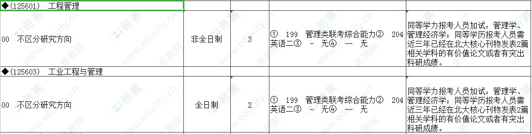 2021天津科技大学MEM招生目录.png