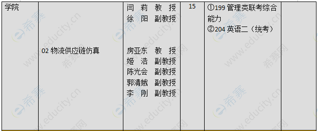 2021西安工业大学MEM招生目录3.png