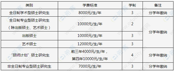 2021年吉林师范大学硕士学费.png