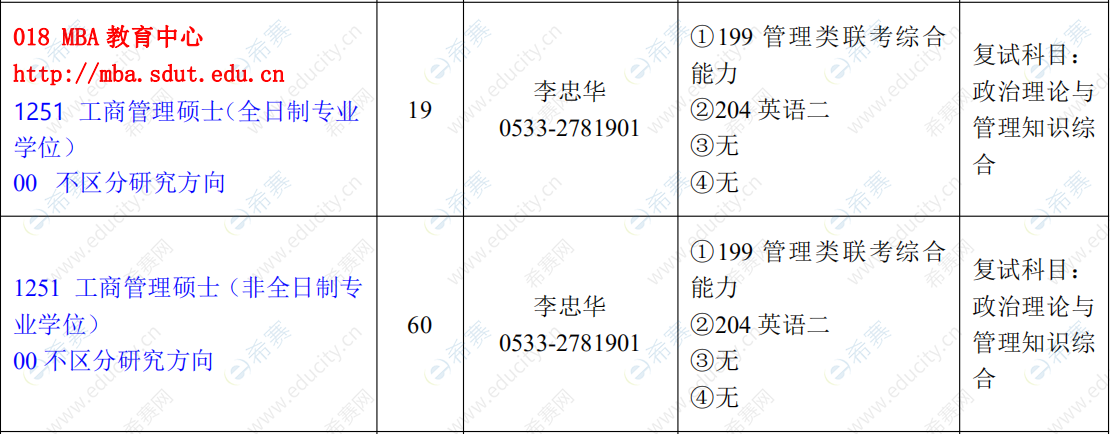 2021年山东理工大学MBA招生目录.png