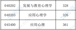 2019年山西大学心理学分数线.png