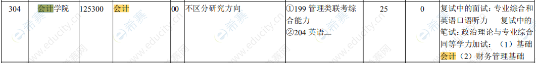 2021年云南财经大学MPAcc招生目录非全日制.png