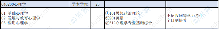 2021年山西师范大学心理学硕士招生目录.png