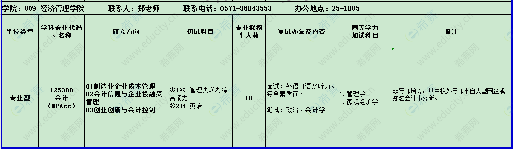 2021年浙江理工大学MPAcc招生目录.png