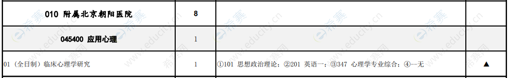 2021首都医科大学心理学硕士招生目录2