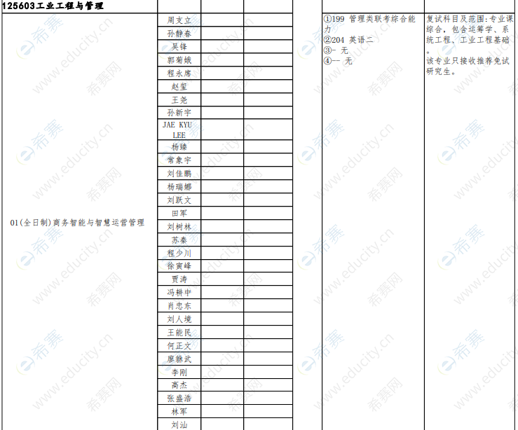 2021年西安交通大学工程管理硕士招生目录2.png