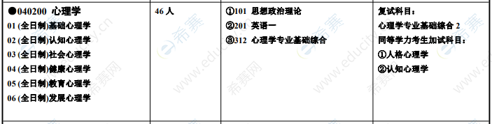 2021湖南师范大学心理学硕士招生目录.png