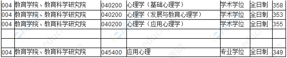 2020苏州大学心理学硕士复试分数线.png