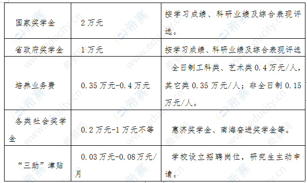 2021赣南师范大学硕士奖助学金2.png