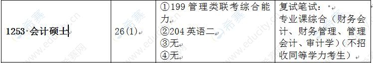 河南农业大学2021年全日制MPAcc招生目录.JPG