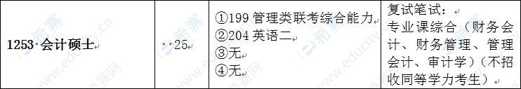 河南农业大学2021年非全日制MPAcc招生目录.JPG