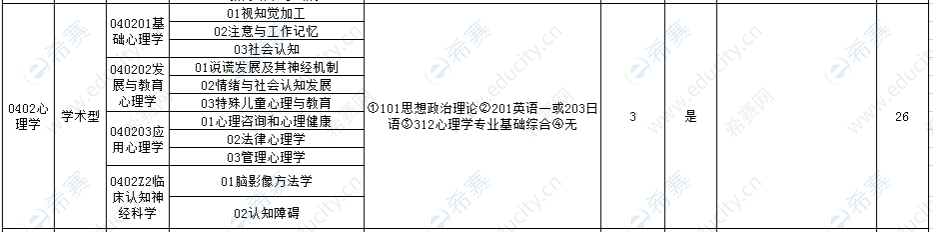 2021杭州师范大学心理学硕士招生目录1.png