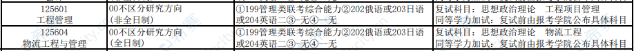 2021长安大学工程管理招生目录.png