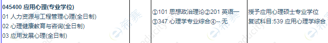 2021东南大学心理学硕士招生目录2.png