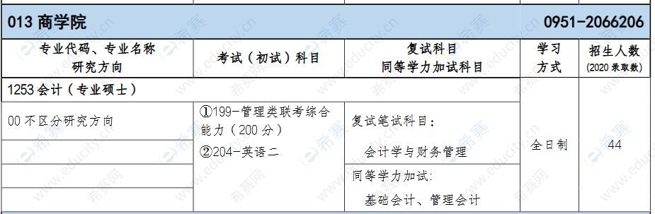 北方民族大学2021年MPAcc招生目录.JPG