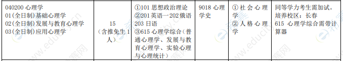 2021吉林师范大学心理学招生目录.png