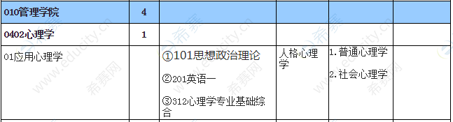 2021新乡医学院心理学硕士招生目录3.png