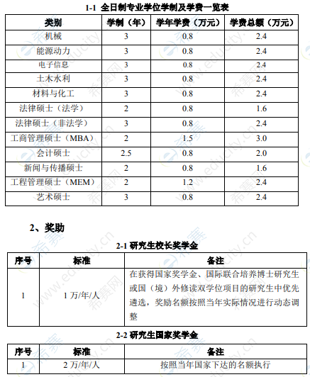 2021中原工学院硕士奖学金1.png