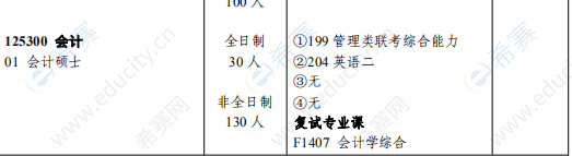 2021年湖南大学MPAcc招生目录.png