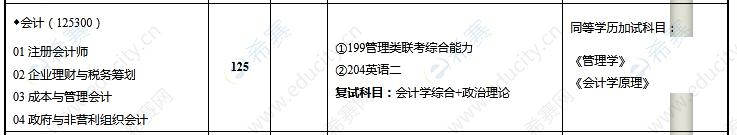 兰州财经大学2021年MPAcc招生目录.png