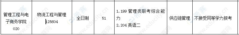 2021浙江工商大学工程管理硕士招生目录.png