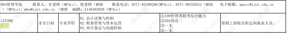 2021年浙江工业大学MPAcc招生目录.png