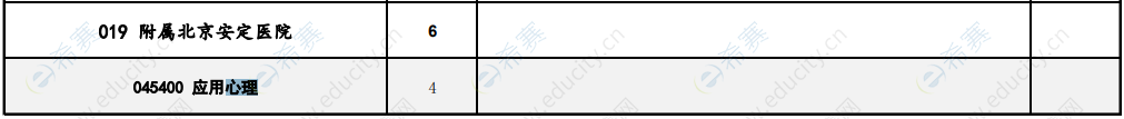 2021首都医科大学心理学硕士招生目录3