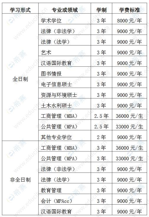 黑龙江大学2021年学费标准.JPG