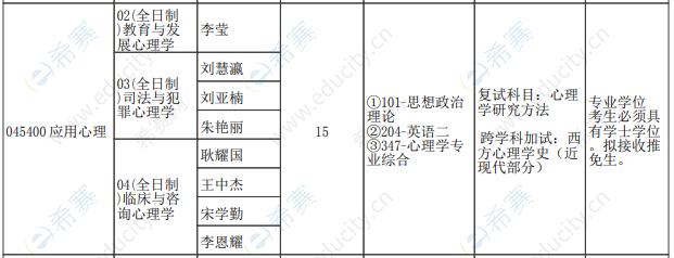 2021郑州大学心理学硕士招生目录2.png