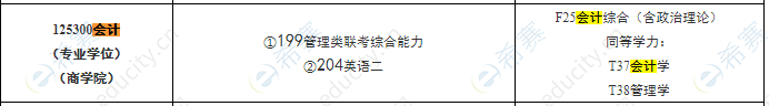 2021年南京信息工程大学MPAcc招生目录.png