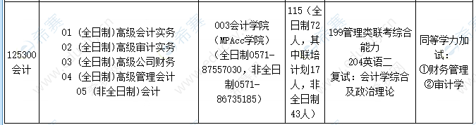 浙江财经大学2021年MPAcc招生目录.png