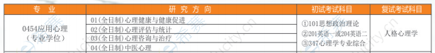 2021年陕西中医药大学心理学硕士招生目录.png