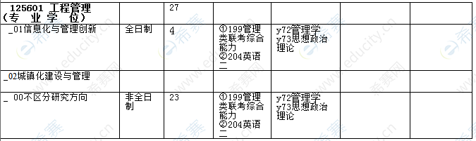 2021年华北理工大学工程管理硕士招生目录2.png