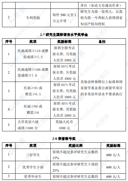 2021中原工学院硕士奖学金3.png