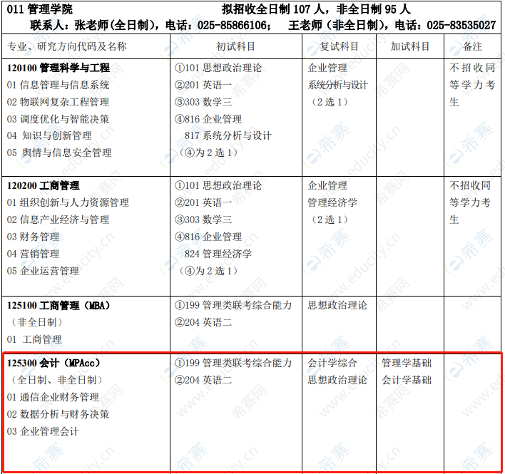 2021年南京邮电大学MPAcc招生目录.png